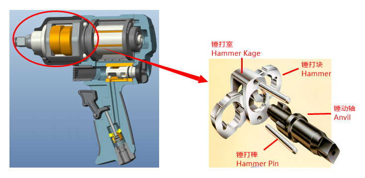 twin hammer impact wrench